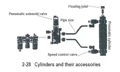 Pneumatic cylinder Pneumatic cylinder