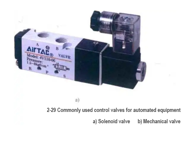 Double acting pneumatic cylinder Double acting pneumatic cylinder