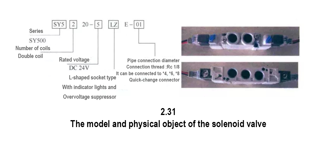 Single acting pneumatic cylinder Single acting pneumatic cylinder