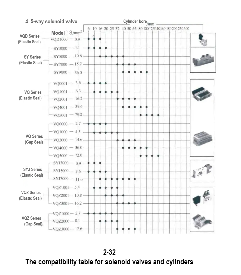Heavy duty pneumatic cylinder Heavy duty pneumatic cylinder
