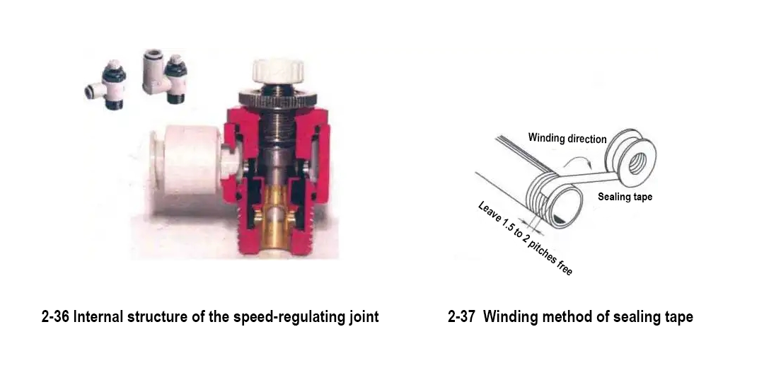 Pneumatic cylinder with vacuum actuator Pneumatic cylinder with vacuum actuator