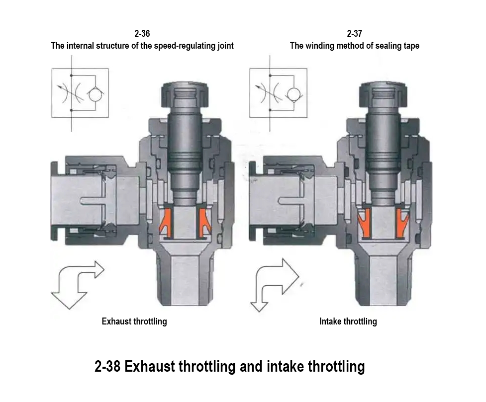 Custom pneumatic cylinder Custom pneumatic cylinder
