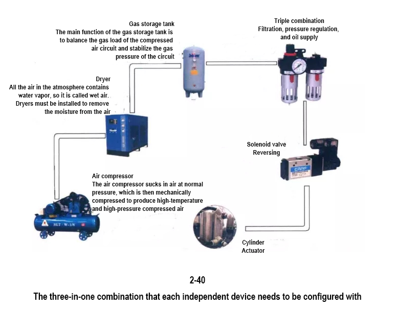 Automation pneumatic cylinder Automation pneumatic cylinder