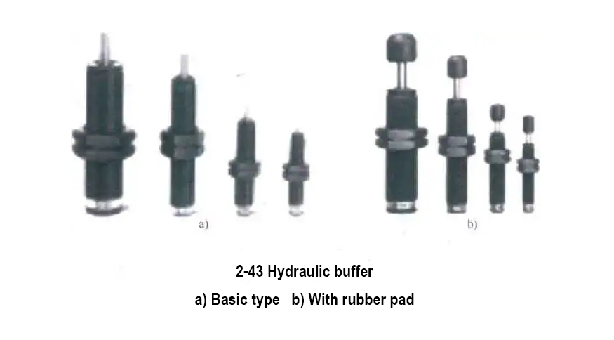 Pneumatic cylinder for machinery Pneumatic cylinder for machinery